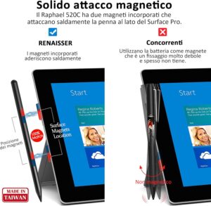 RENAISSER Raphael 520C Penna Stilo per Surface, Ricarica USB-C, Made in Nero - immagine 5