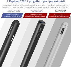 RENAISSER Raphael 520C Penna Stilo per Surface, Ricarica USB-C, Made in Nero - immagine 2